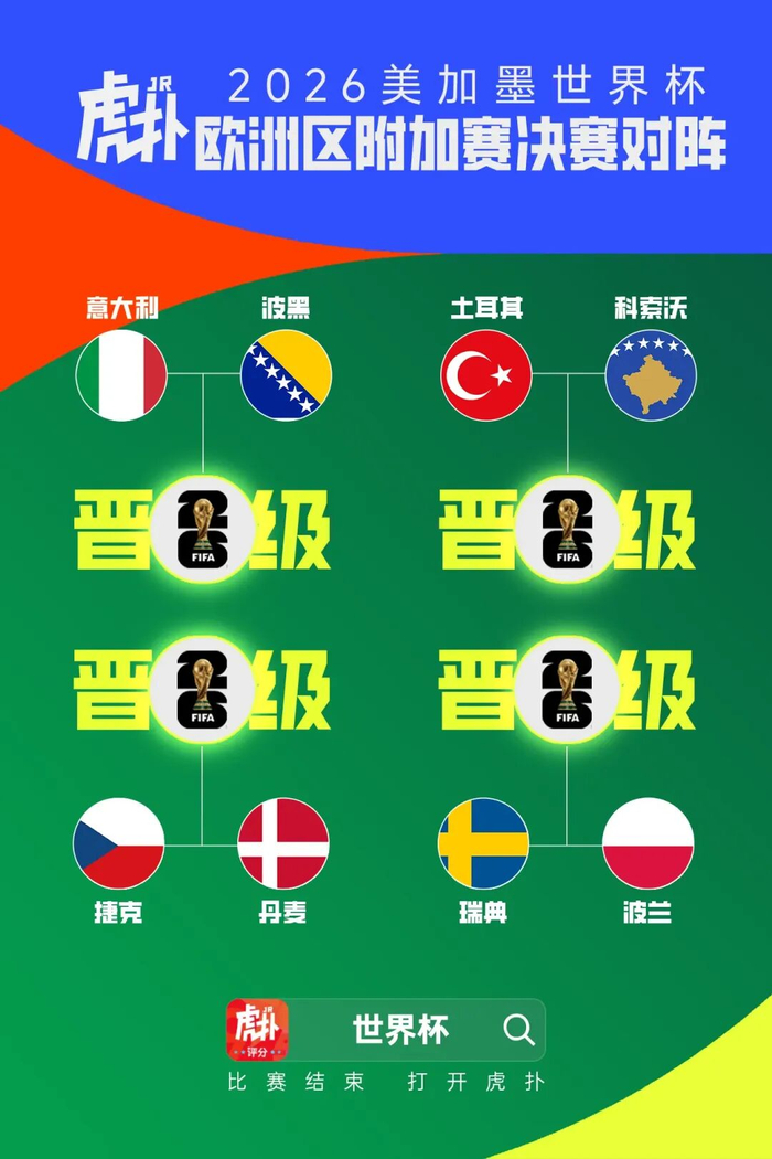 欧洲区世预赛半决赛战报：意大利丹麦强势晋级